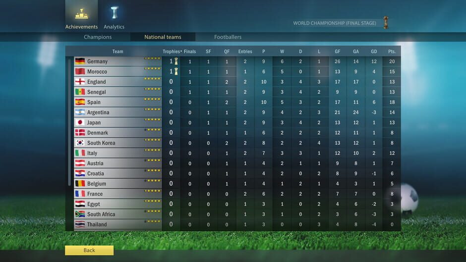 Football, Tactics & Glory: World screenshot 20
