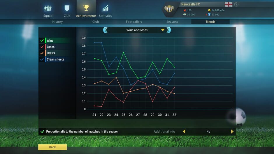 Football, Tactics & Glory: World screenshot 24
